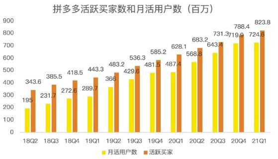 蓝海项目拼多多视频带货课，2022年入百万新风口【视频教程 软件】-亦可网创