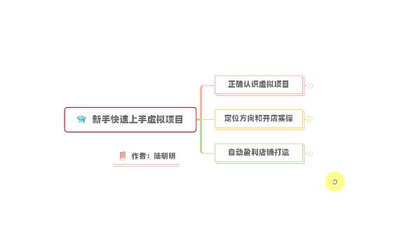 新手如何操作虚拟项目？从0打造月入上万店铺技术【视频课程】-亦可网创
