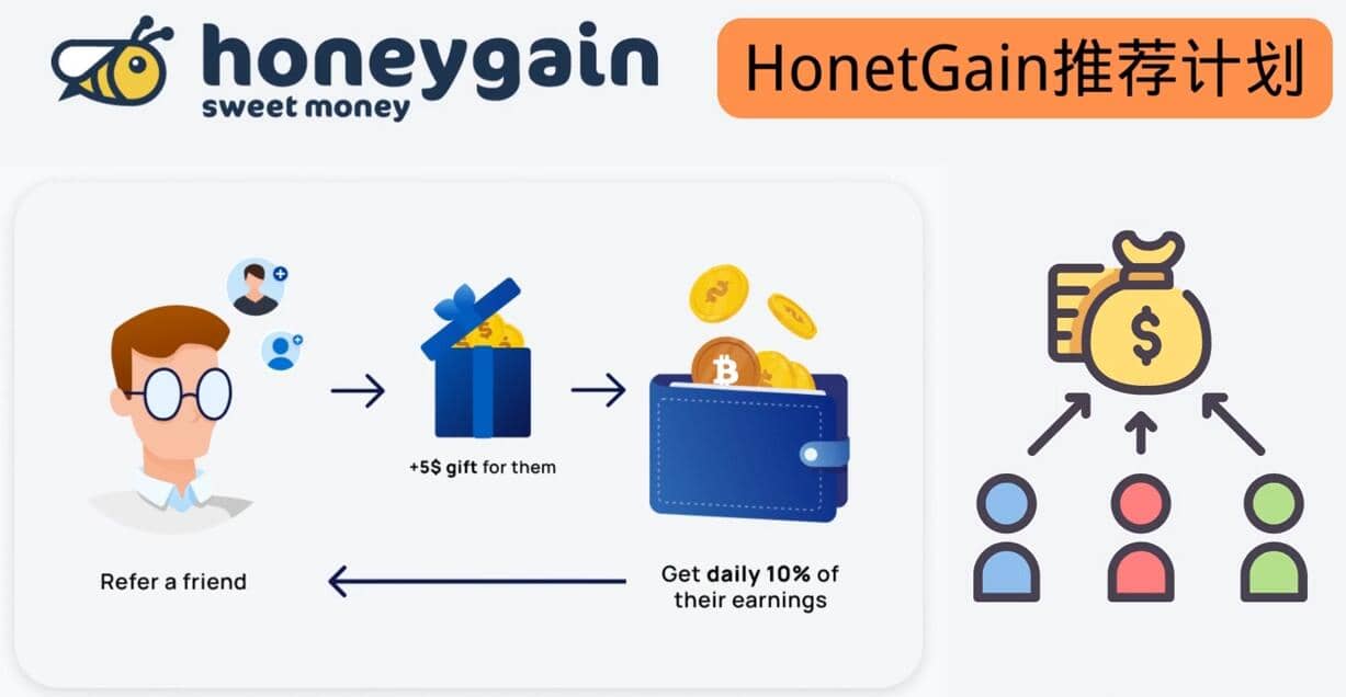 简单的赚钱项目Honeygain挂机赚钱，只需每天打开电脑，就可以轻松赚美元了-亦可网创