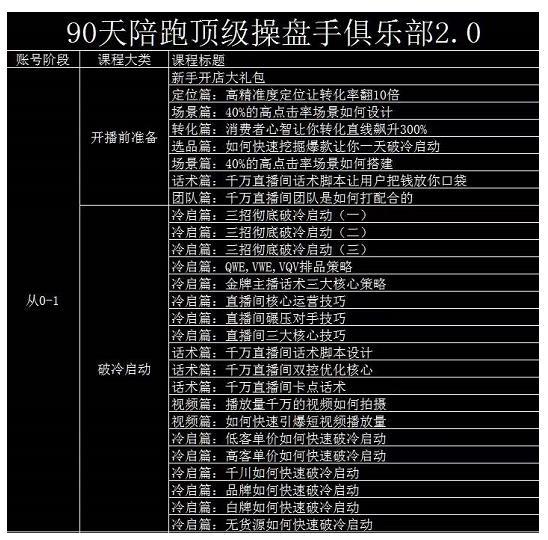 大碗哥抖音直播线上课，超多干货，从0到1学做抖音直播带货-亦可网创