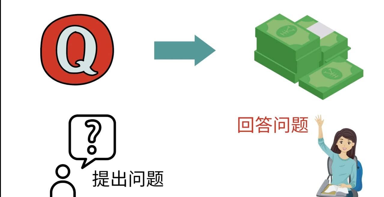 三种Quora赚钱方法，只要坚持发布高质量答案，你也能够轻松月入5000美元-亦可网创