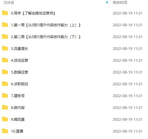 图片[4]-2022全媒体运营师：起薪高，待遇好，紧跟时代风口（全套视频课程 配套课件)-亦可网创