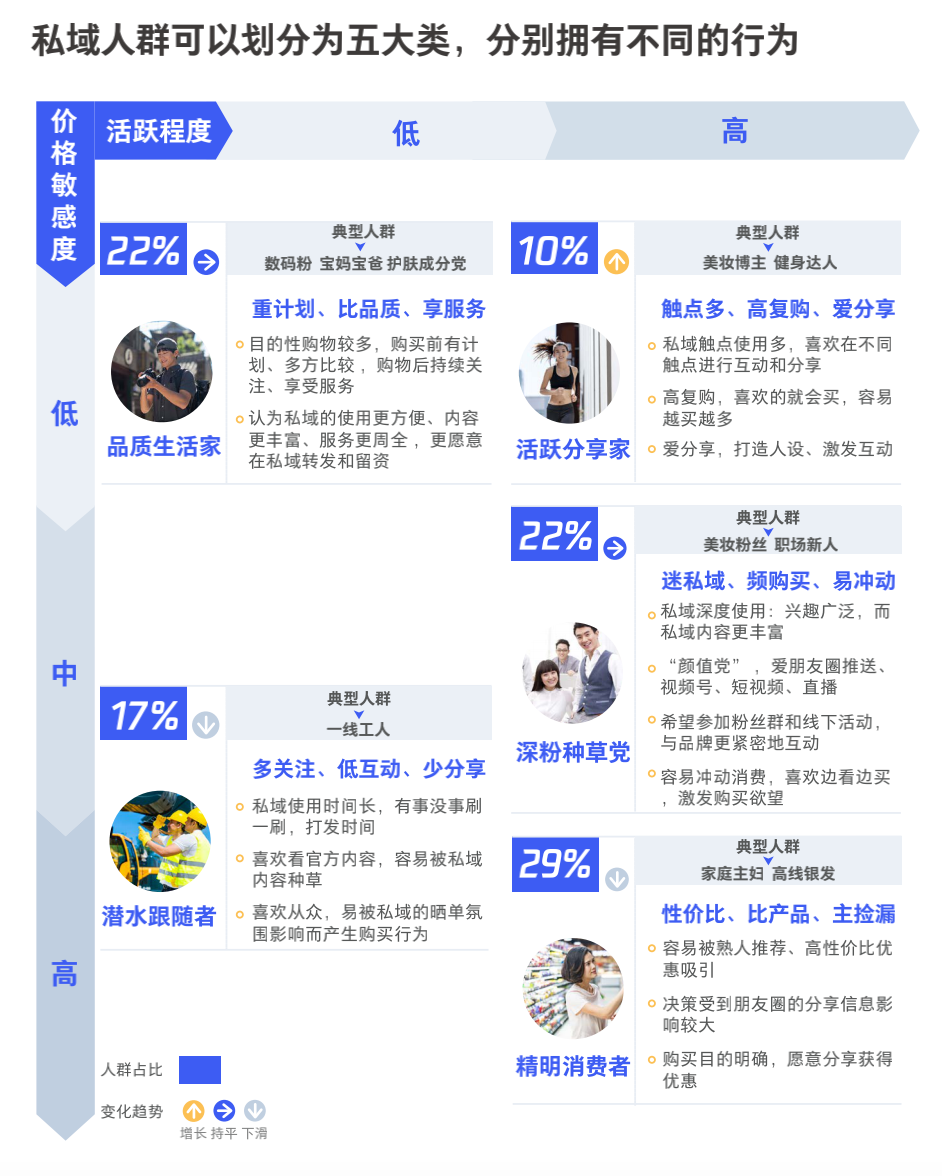 图片[14]-3000字实操干货，手把手教你如何运营好朋友圈-亦可网创