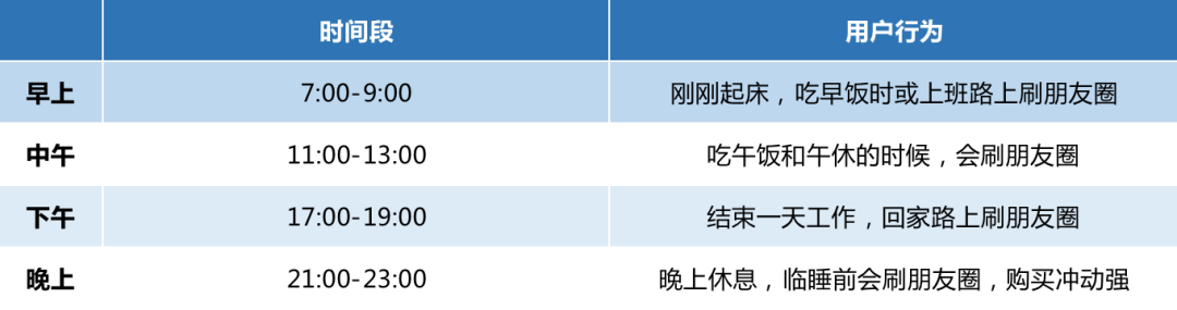 图片[4]-3000字实操干货，手把手教你如何运营好朋友圈-亦可网创